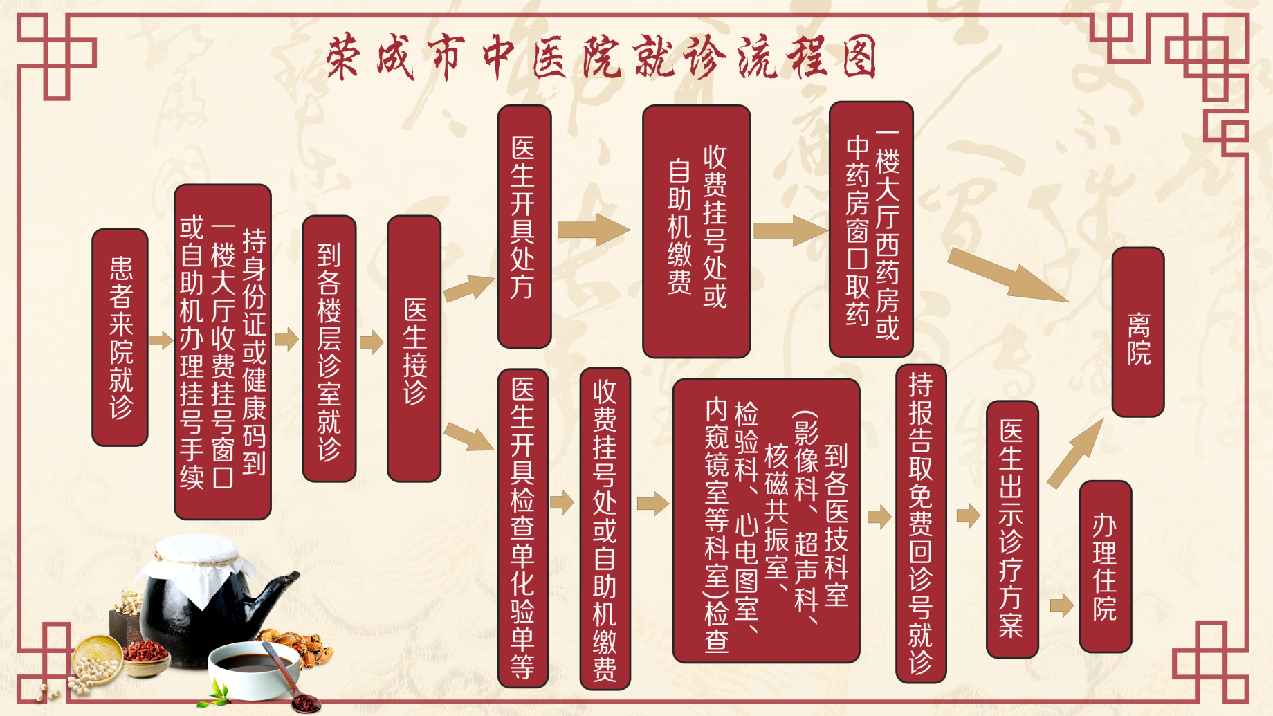流程图-1_副本.png